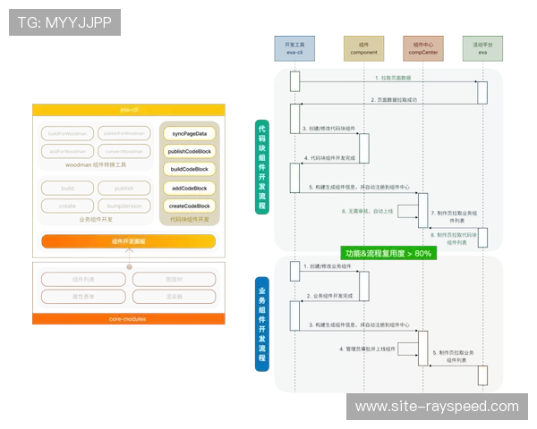 数字化重构场馆服务链条，打造无缝用户体验